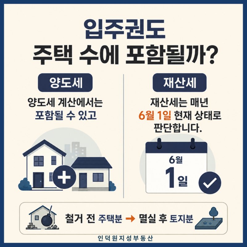 입주권도 주택 수에 포함될까? 양도세 계산에서는 포함될 수 있고, 재산세는 매년 6월 1일 현재 상태로 판단합니다