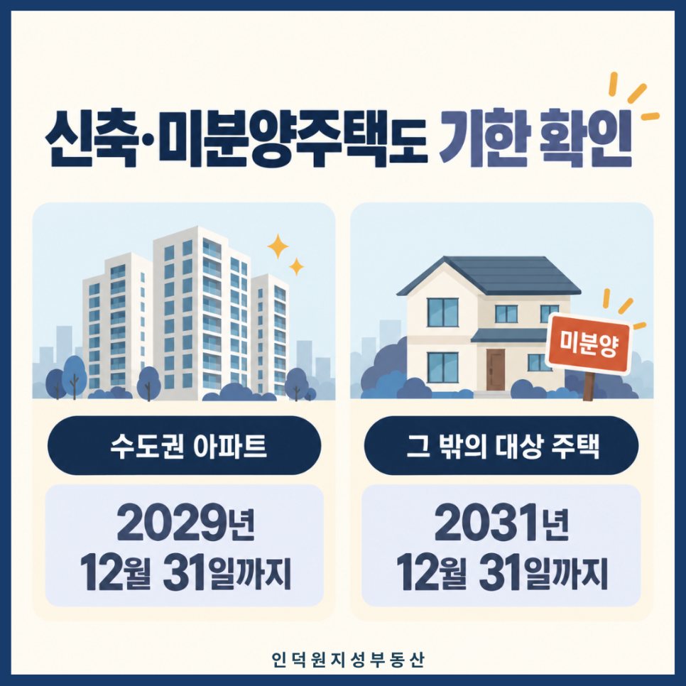 신축·미분양주택도 기한 확인 — 수도권 아파트 2029년 12월 31일까지, 그 밖의 대상 주택 2031년 12월 31일까지