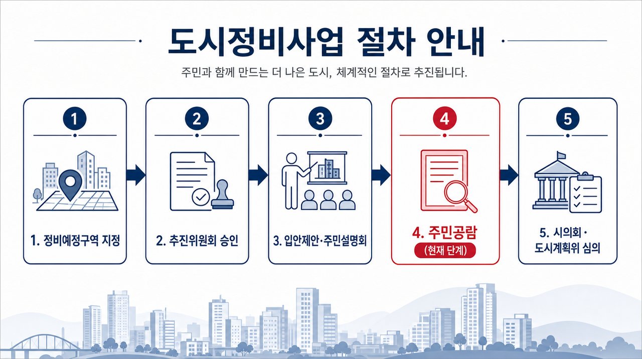 도시정비사업 절차 5단계