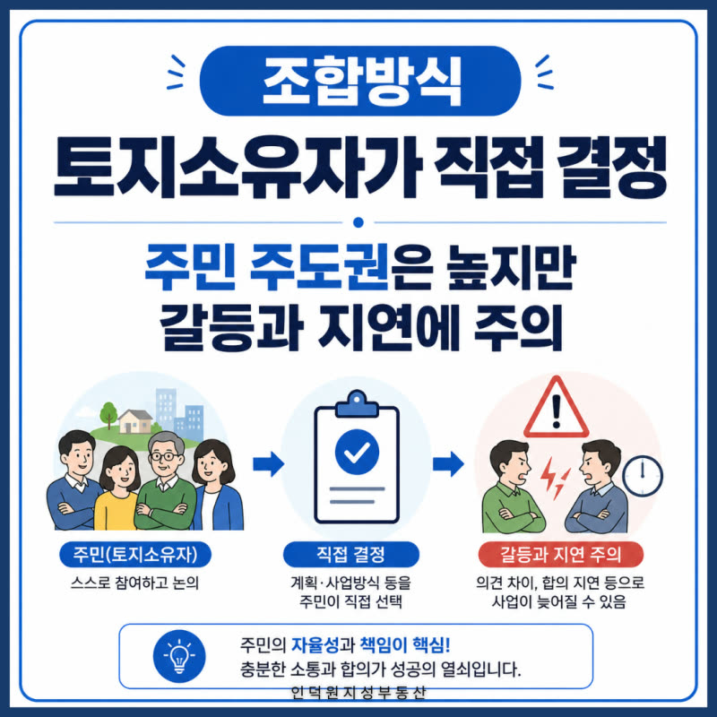 도심복합개발 방식이 뜨는 이유 — 신탁방식·조합방식 장단점과 성공사례 비교
