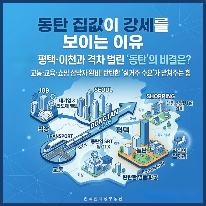 경기도 탈서울 현상, 반도체 벨트와 GTX가 바꾸는 부동산 흐름