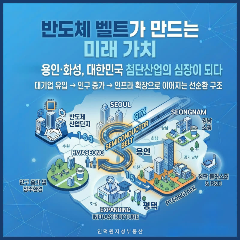 경기도 탈서울 현상, 반도체 벨트와 GTX가 바꾸는 부동산 흐름