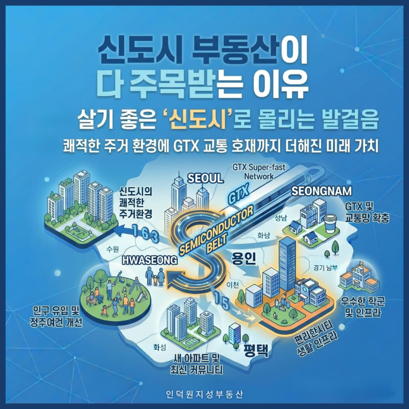 경기도 탈서울 현상, 반도체 벨트와 GTX가 바꾸는 부동산 흐름