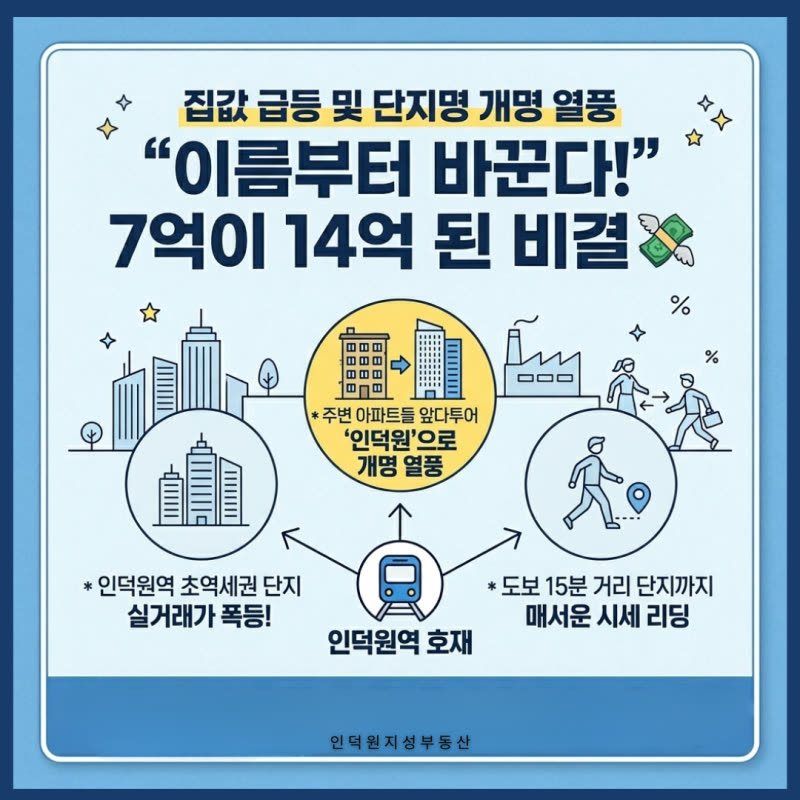 7억 아파트가 14억으로? '4중 환승' 인덕원역 교통 호재 & 의왕·과천 수혜지 정리