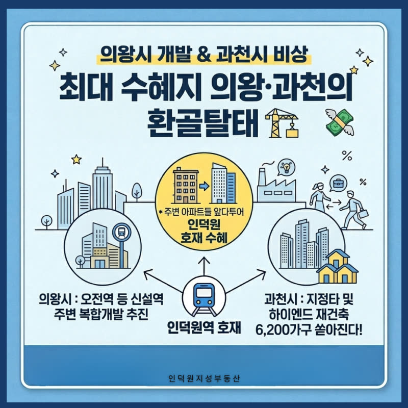 7억 아파트가 14억으로? '4중 환승' 인덕원역 교통 호재 & 의왕·과천 수혜지 정리