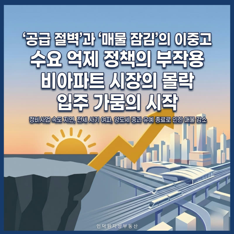 선거 직후 공급 절벽 시대, 쿼드러플 호재 터진 인덕원 부동산 전망