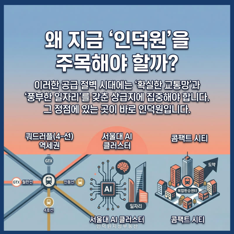 선거 직후 공급 절벽 시대, 쿼드러플 호재 터진 인덕원 부동산 전망