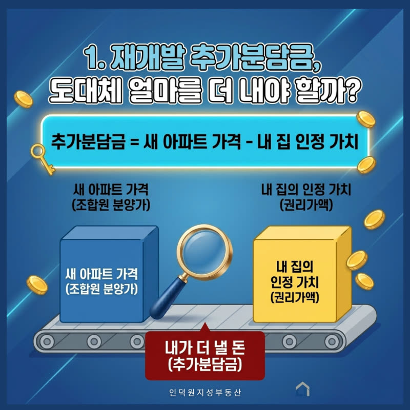 재개발 추가 분담금 계산법부터 입주권 승계까지, 초보자 필수 투자 가이드