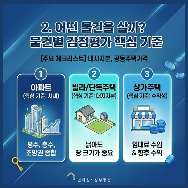 재개발 추가 분담금 계산법부터 입주권 승계까지, 초보자 필수 투자 가이드