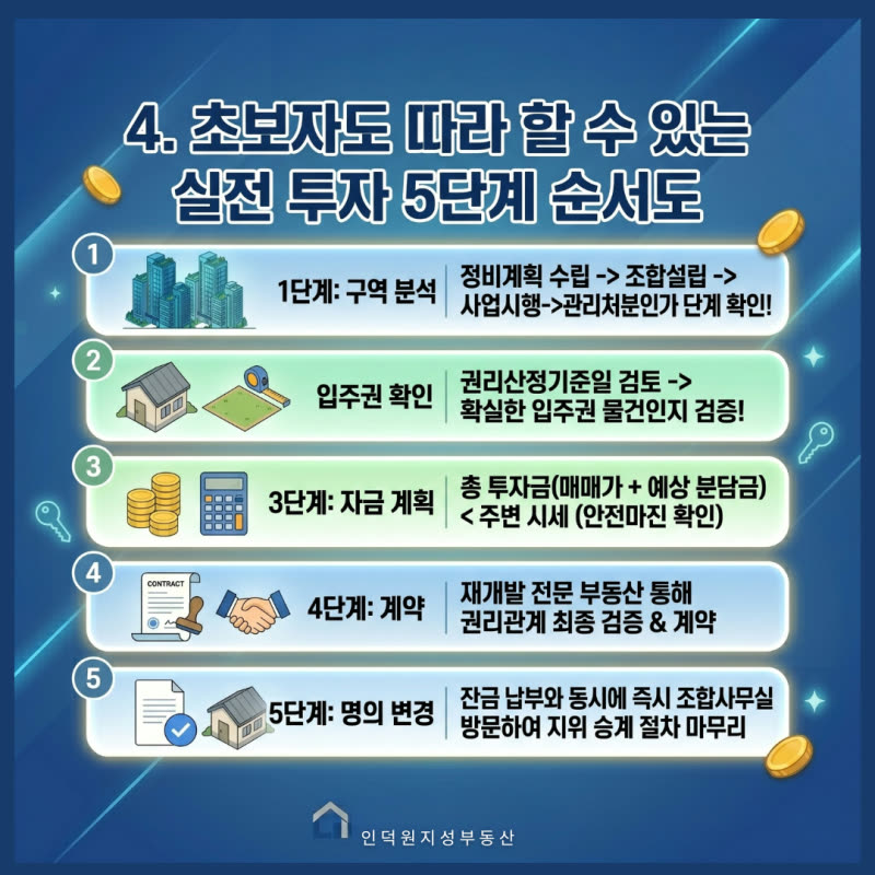 재개발 추가 분담금 계산법부터 입주권 승계까지, 초보자 필수 투자 가이드