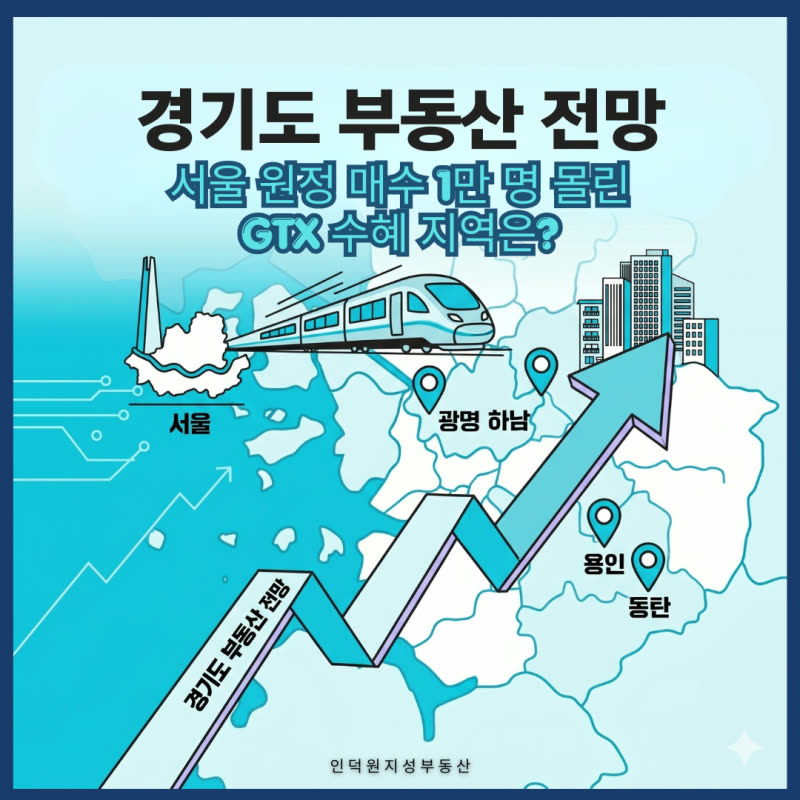 경기도 부동산 전망, 서울 원정 매수 1만 명 몰린 GTX 수혜 지역은?
