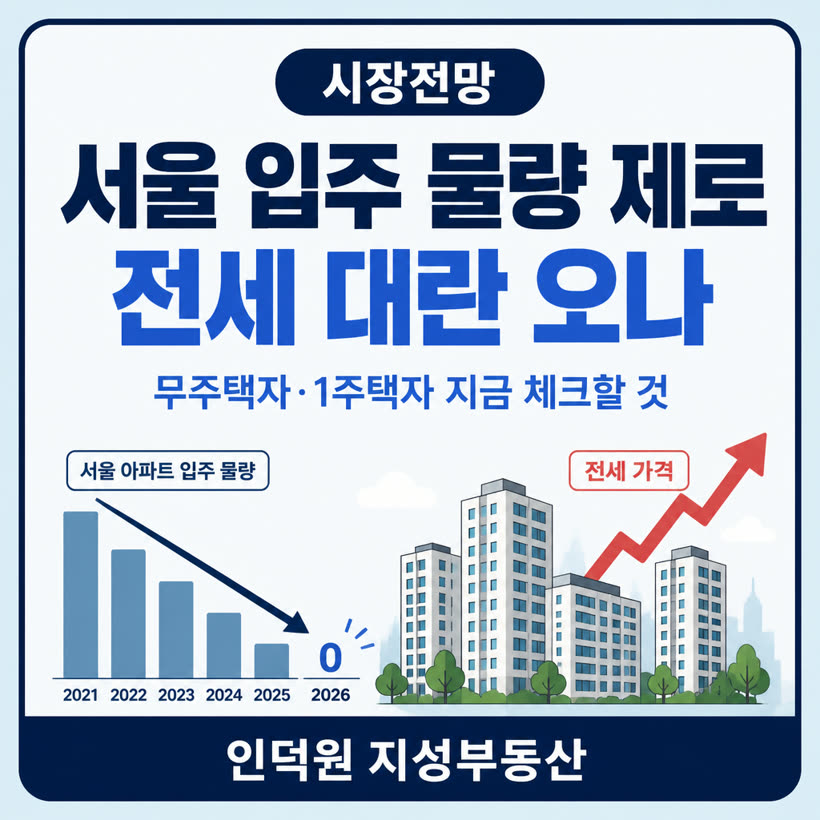 서울 입주 물량 제로 시대, 6월 전세 대란 온다? 무주택자·1주택자 지금 체크