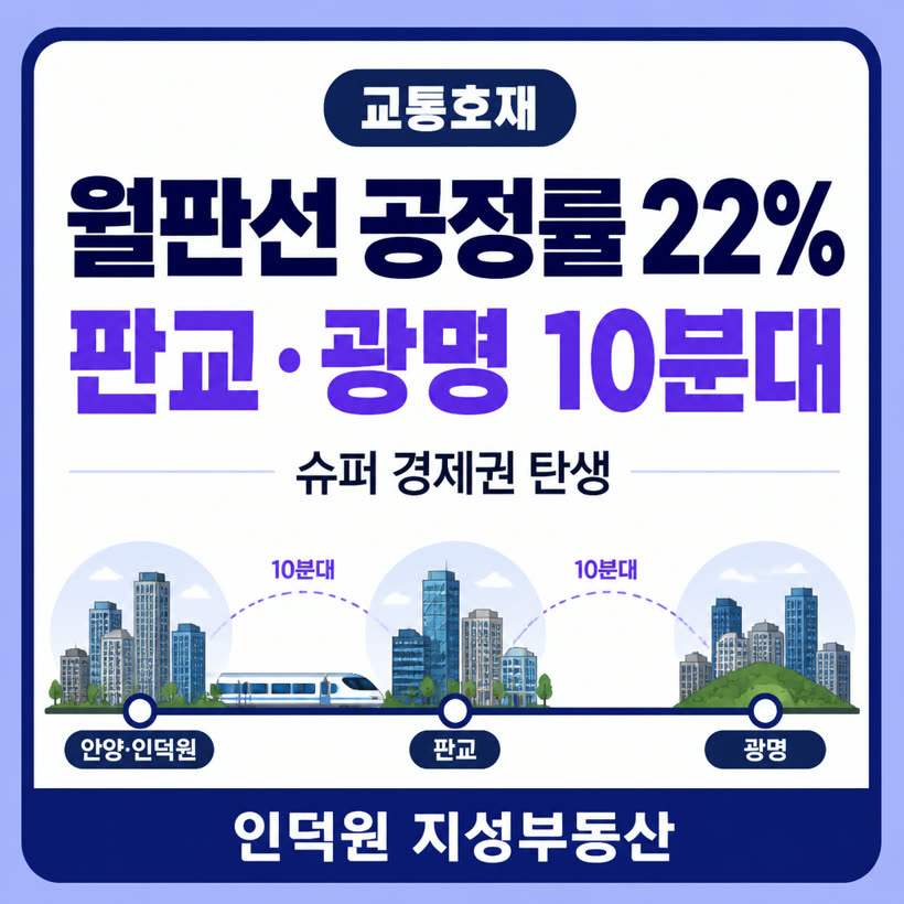 월판선 공정률 22% 돌파, 판교·광명 10분대 슈퍼 경제권 탄생